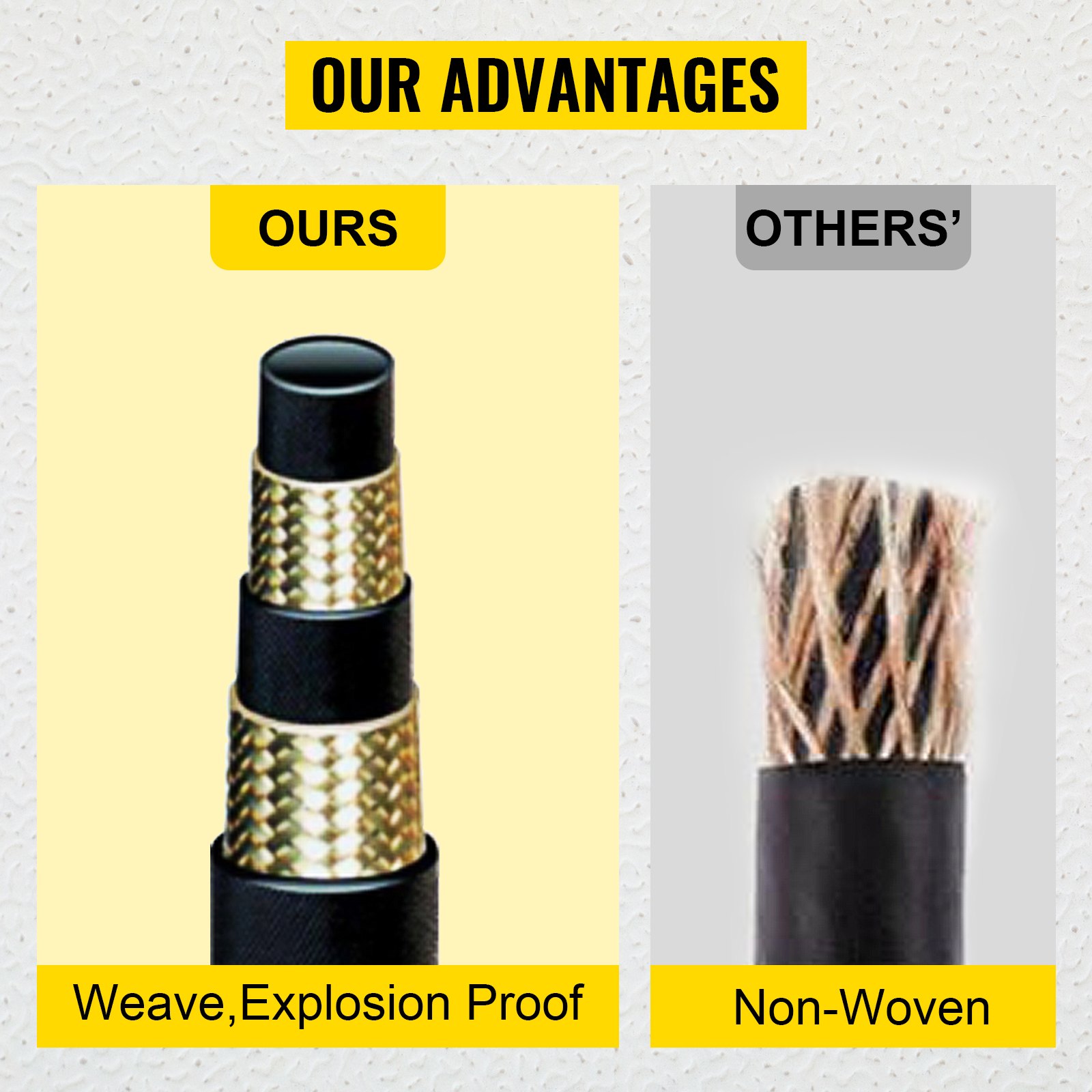 VEVOR hydraulic hose vs. non-woven hose comparison, highlighting explosion-proof weave.