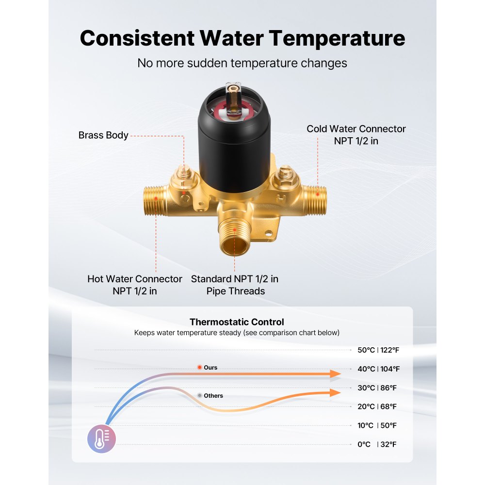 VEVOR Tub and Shower Faucet Set, Complete with 127 mm Rainfall Shower Head and Bathtub Spout, 8-Setting Adjustable Spray, Single-Handle Tub Trim Kit with Brass Pressure Balancing Valve, Matte Black
