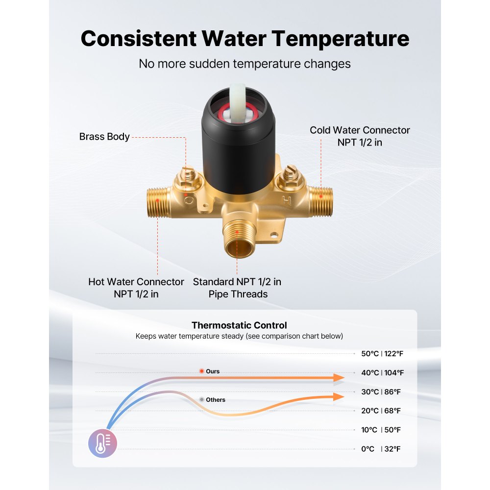 VEVOR Tub and Shower Faucet Set, Complete with 120 mm Rainfall Shower Head and Bathtub Spout, 9-Setting Adjustable Spray, Single-Handle Tub Trim Kit with Brass Pressure Balancing Valve, Matte Black
