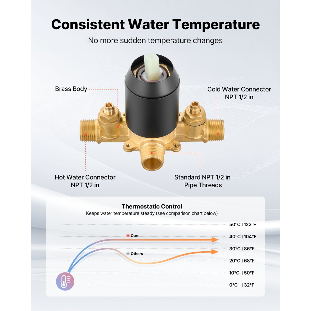 VEVOR Tub and Shower Faucet Set, Complete with 130 mm Rainfall Shower Head and Bathtub Spout, 5-Setting Adjustable Spray, Single-Handle Tub Trim Kit with Brass Pressure Balancing Valve, Matte Black