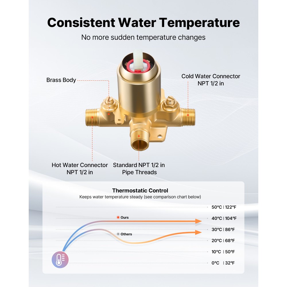 VEVOR Tub and Shower Faucet Set, Complete with 127 mm Rainfall Shower Head and Bathtub Spout, 8-Setting Adjustable Spray, Single-Handle Tub Trim Kit with Brass Pressure Balancing Valve, Gold Finish