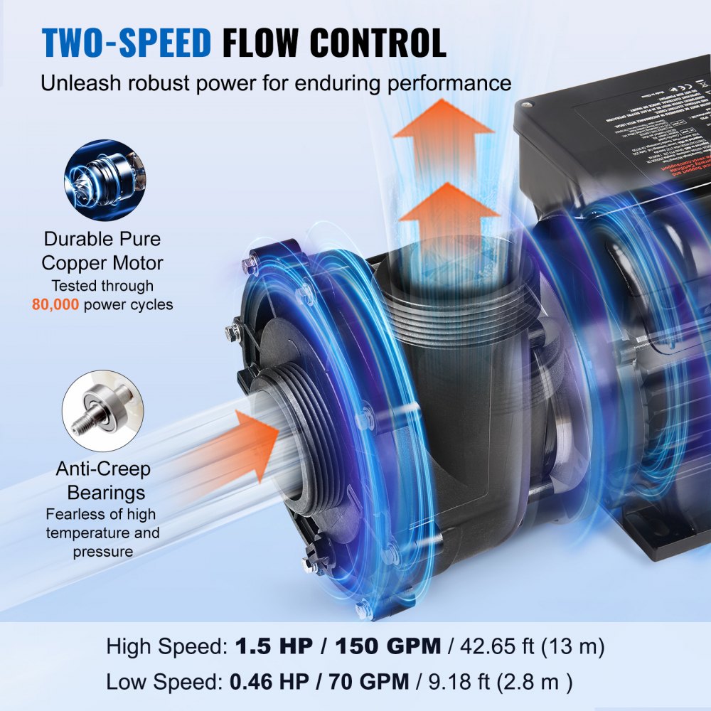VEVOR 2 Speed SPA Pump, 48-Frame, AC 110-120V Hot Tub SPA Pump, 1.5HP/150GPM/42.65ft High Speed or 0.46HP/70GPM/9.18ft Low Speed, 2" Port 90° Rotational Interface for Hot Tub, Tested to UL Standards