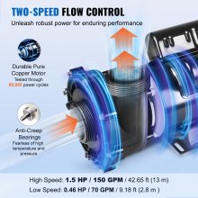 VEVOR 2 Speed SPA Pump, 48-Frame, AC 110-120V Hot Tub SPA Pump, 1.5HP/150GPM/42.65ft High Speed or 0.46HP/70GPM/9.18ft Low Speed, 2" Port 90° Rotational Interface for Hot Tub, Tested to UL Standards