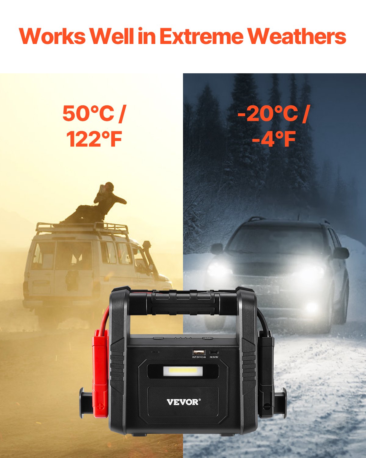 VEVOR Jump Starter, 4000A Peak, Car Battery Starter Power Pack, Portable Battery Booster with Jumper Cables, LED Light, 88.8Wh Lithium Jump Box for All Gas/up to 10L Diesel Engines