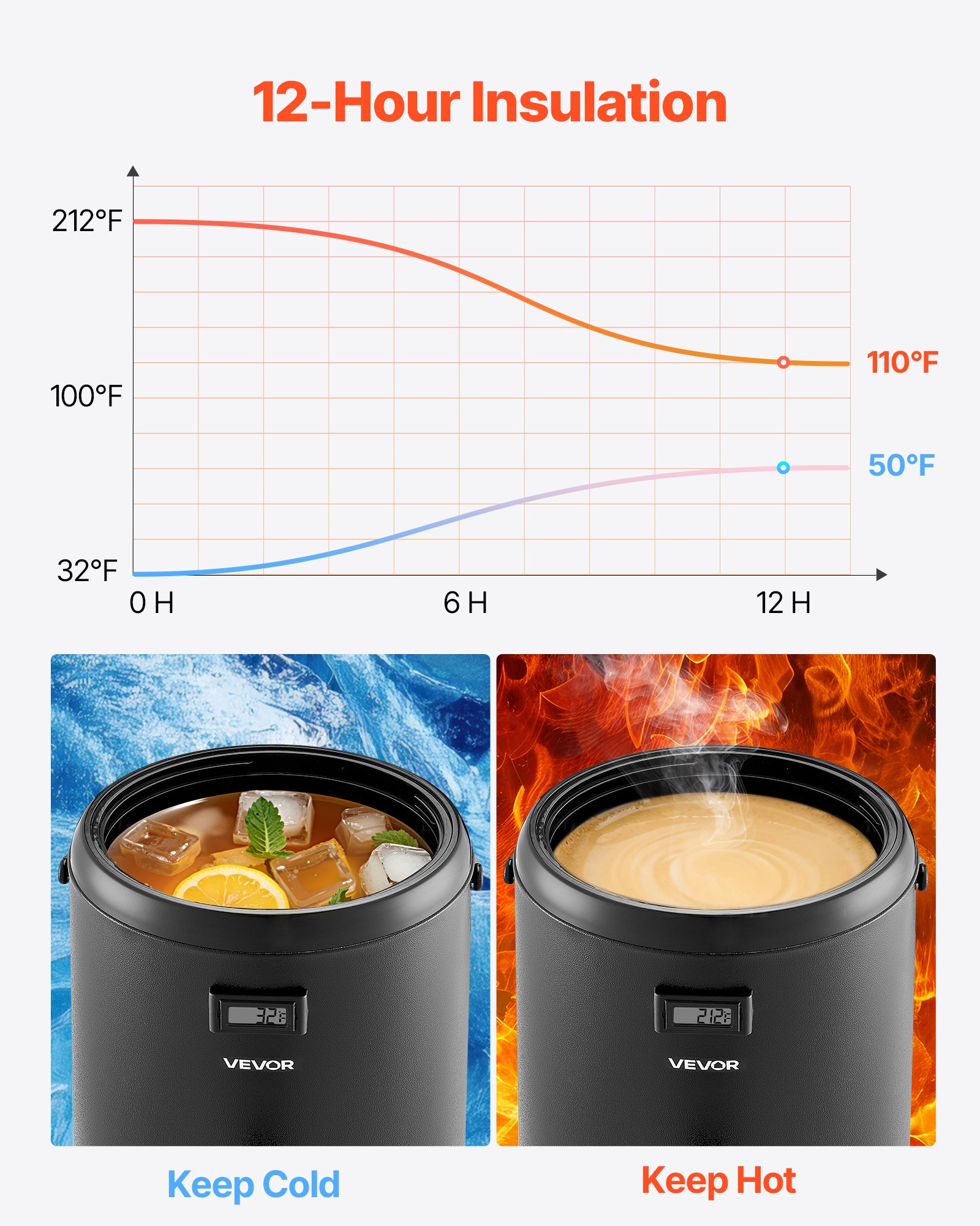 VEVOR Insulated Beverage Dispenser, 3.2 Gal/12L Stainless Steel Thermal Drink Server with Spigot & Temp Display, Suitable for Hot and Cold Drinks, for Tea Coffee Water in Cafes & Restaurants, Black