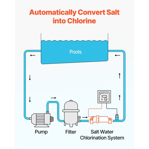 VEVOR Salt Water Chlorinator System, Pool Chlorination Cell Fits for Hayward W3T-Cell-3 (T3), Pool Cell Salt Water System for In-Ground Swimming Pools up to 15,000 Gallons, 15 ft Power Line, White