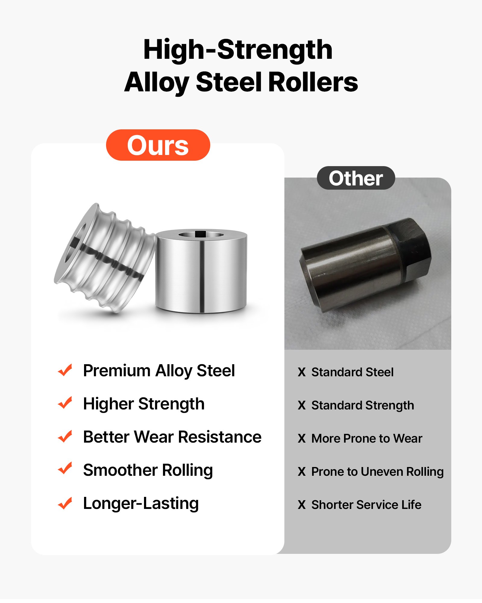 VEVOR Replacement Roller for Rolling Mill 4 Sizes Grooves Metal Roller, Jewelry DIY Tool Accessory Parts, 1 Half-Round, 1 Flat, Premium Alloy Steel, for Pressing Ductile Metals, Gold, Silver, Brass