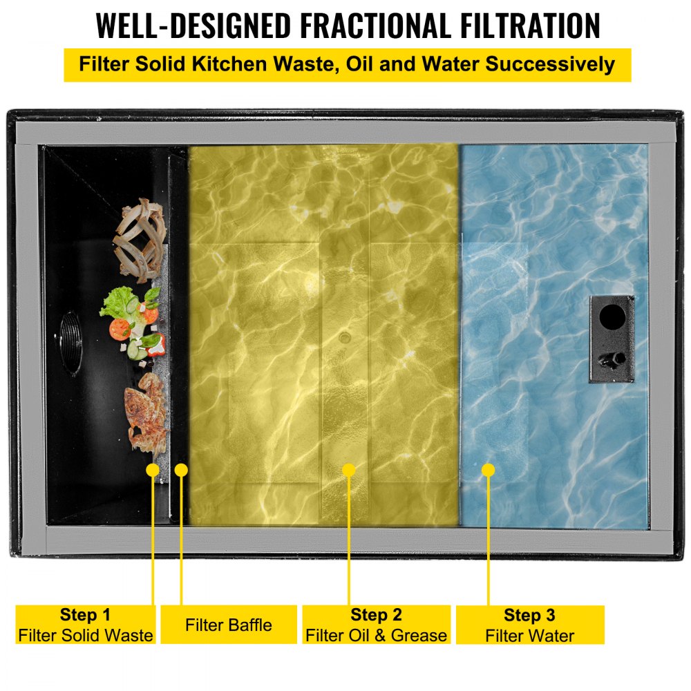 VEVOR Commercial Grease Interceptor 50 LB, Carbon Steel Grease Trap 25 GPM, Grease Interceptor Trap with Side Water Inlet, Under Sink Grease Trap for Restaurant Canteen Factory Home Kitchen