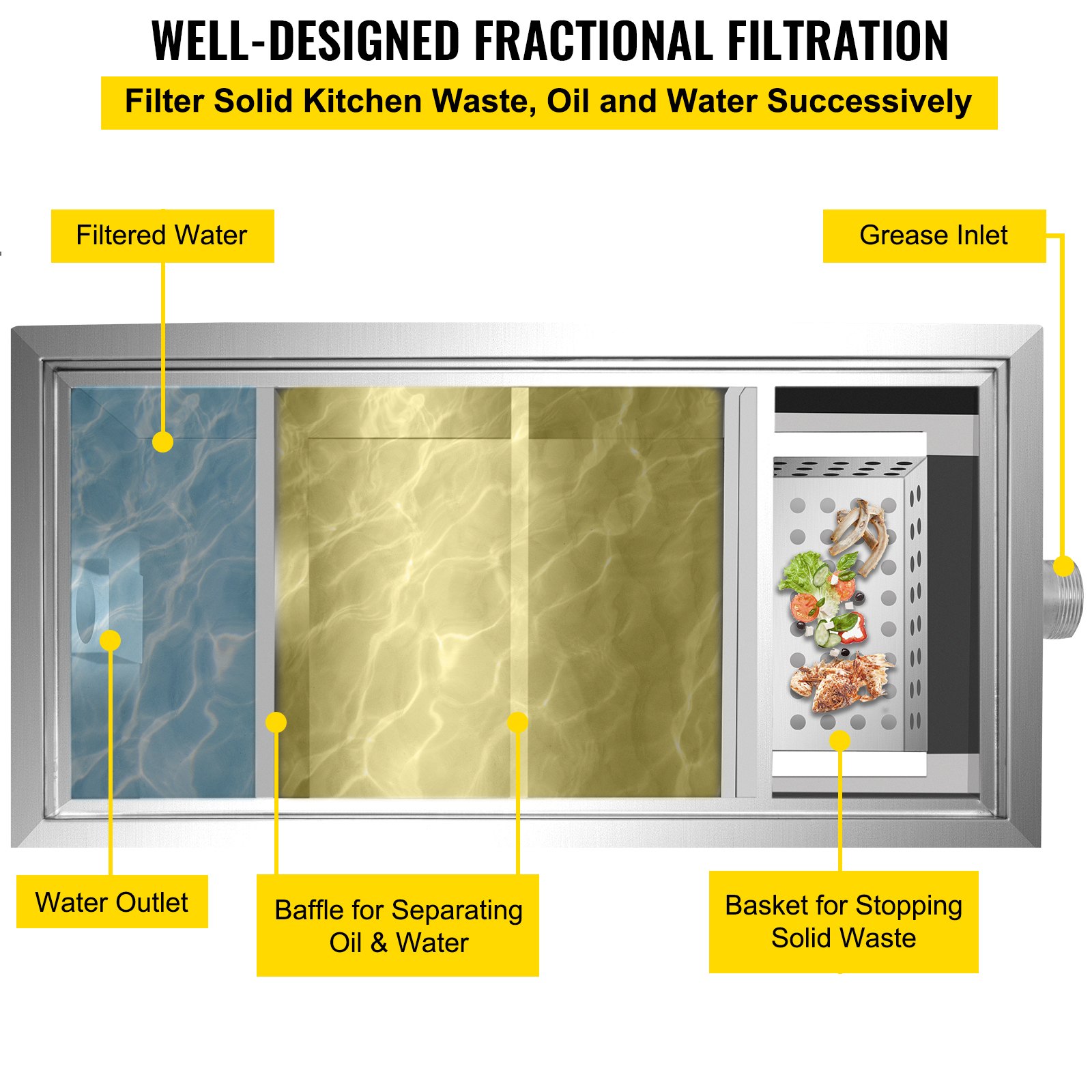 VEVOR Commercial Grease Interceptor, 6 GPM Commercial Grease Trap, 8 LB Grease Interceptor, Stainless Steel Grease Trap w/ Top & Side Inlet, Under Sink Grease Trap for Restaurant Factory Home Kitchen