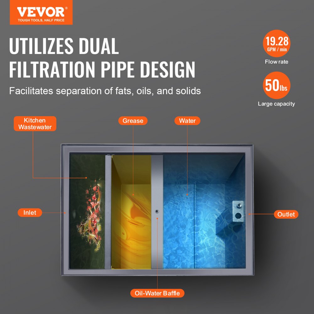 VEVOR Commercial Grease Trap, 50 LBS Grease Interceptor, Side Inlet Interceptor, Under Sink Carbon Steel Grease Trap, 19.3 GPM Waste Water Oil-water Separator, for Restaurant Canteen Home Kitchen