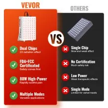 Terapia de luz roja VEVOR para rostro y cuerpo, 60 LED de doble chip, combinación de luz roja de 660 nm e infrarroja cercana de 850 nm, panel de terapia de luz roja de alta potencia para recuperación, alivio del dolor, cicatrización de heridas, salud de la piel, 80 W