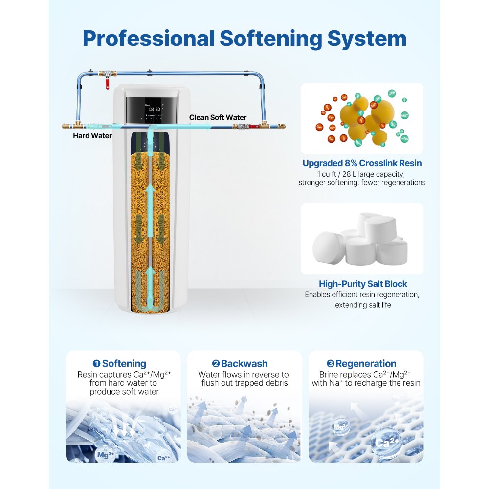 VEVOR Water Softener, 32,000 Grains Whole House Water Softener System, with Automatic Touch Control Panel, Bypass Valve, Reduce Hardness and Minerals, Improve Water Quality, for 1-2 Bathrooms