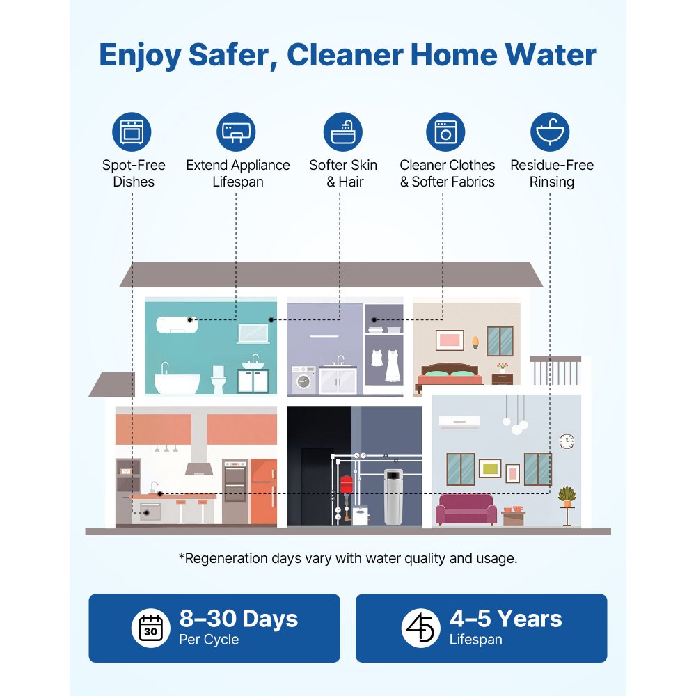 VEVOR Water Softener, 32,000 Grains Whole House Water Softener System, with Automatic Touch Control Panel, Bypass Valve, Reduce Hardness and Minerals, Improve Water Quality, for 1-2 Bathrooms