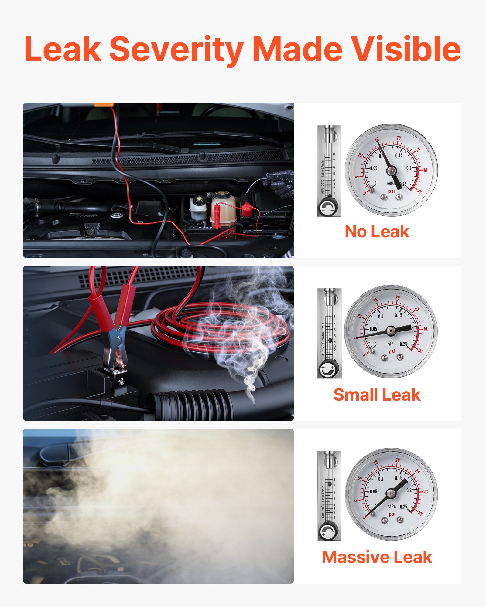 VEVOR Automotive Smoke Machine Leak Detector, DC 12V EVAP Vacuum Diagnostic Tester with Built-in Air Pump, Pressure Gauge & Flow Meter, 2-Mode Fuel Detector for Cars, Motorcycles, Trucks, Boats, ATVs