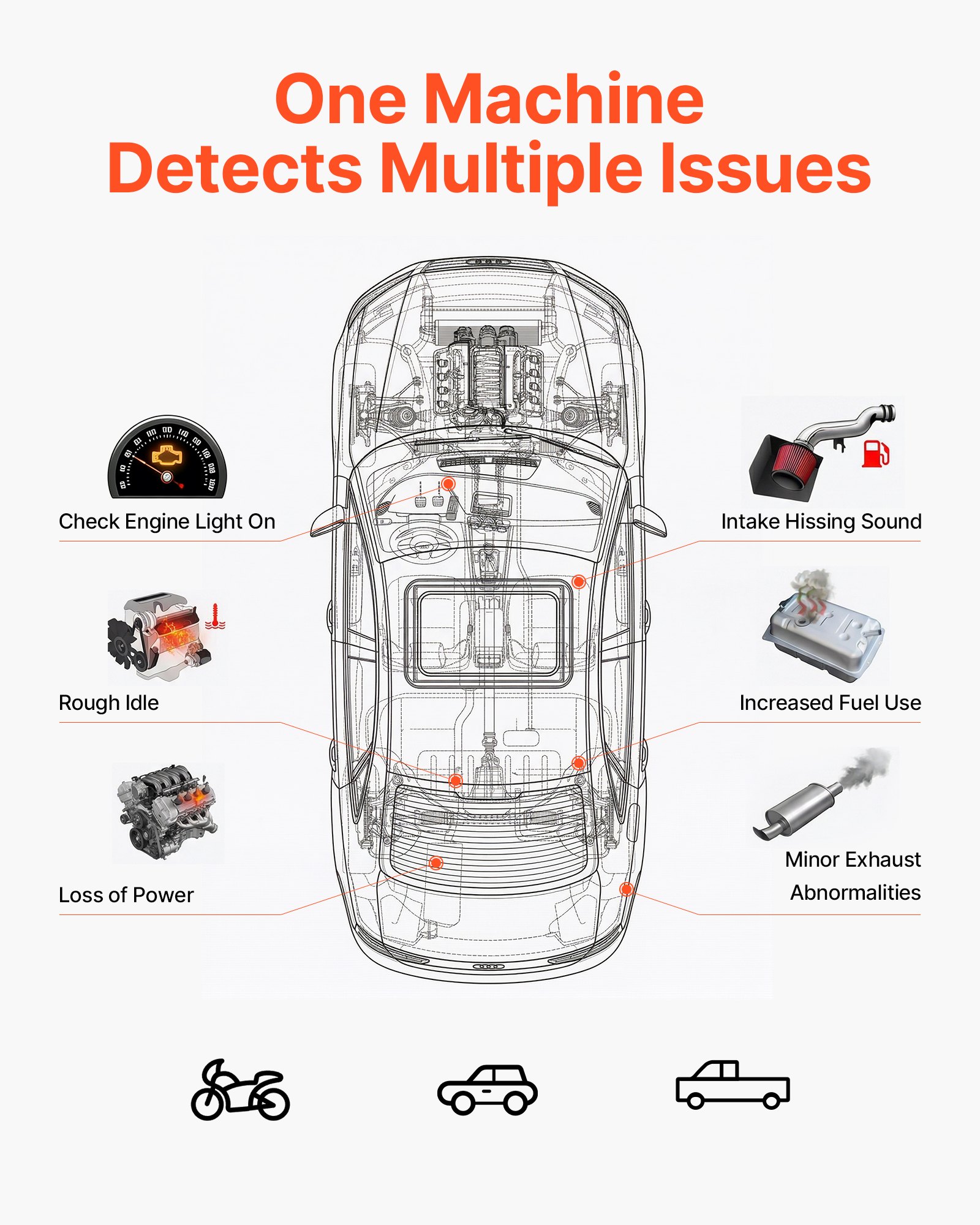 VEVOR Automotive Smoke Machine Leak Detector, DC 12V EVAP Vacuum Diagnostic Tester with Built-in Air Pump, Adjustable Pressure, Vacuum Pipeline Fuel Diagnostic Detector for Cars, Motorcycles, Boats