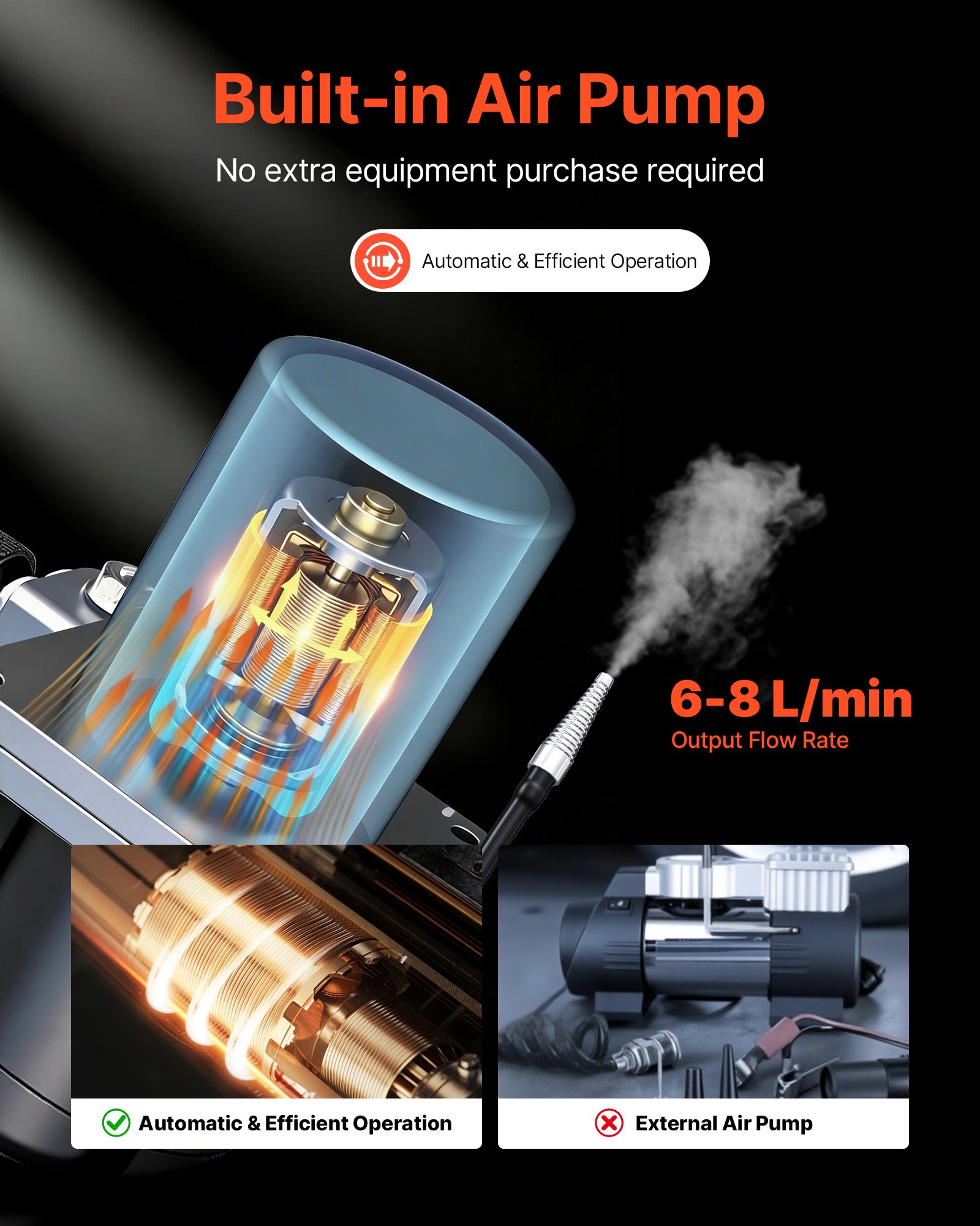 VEVOR Automotive Smoke Machine Leak Detector, DC 12V EVAP Vacuum Diagnostic Tester with Built-in Air Pump, Adjustable Pressure, Vacuum Pipeline Fuel Diagnostic Detector for Cars, Motorcycles, Boats