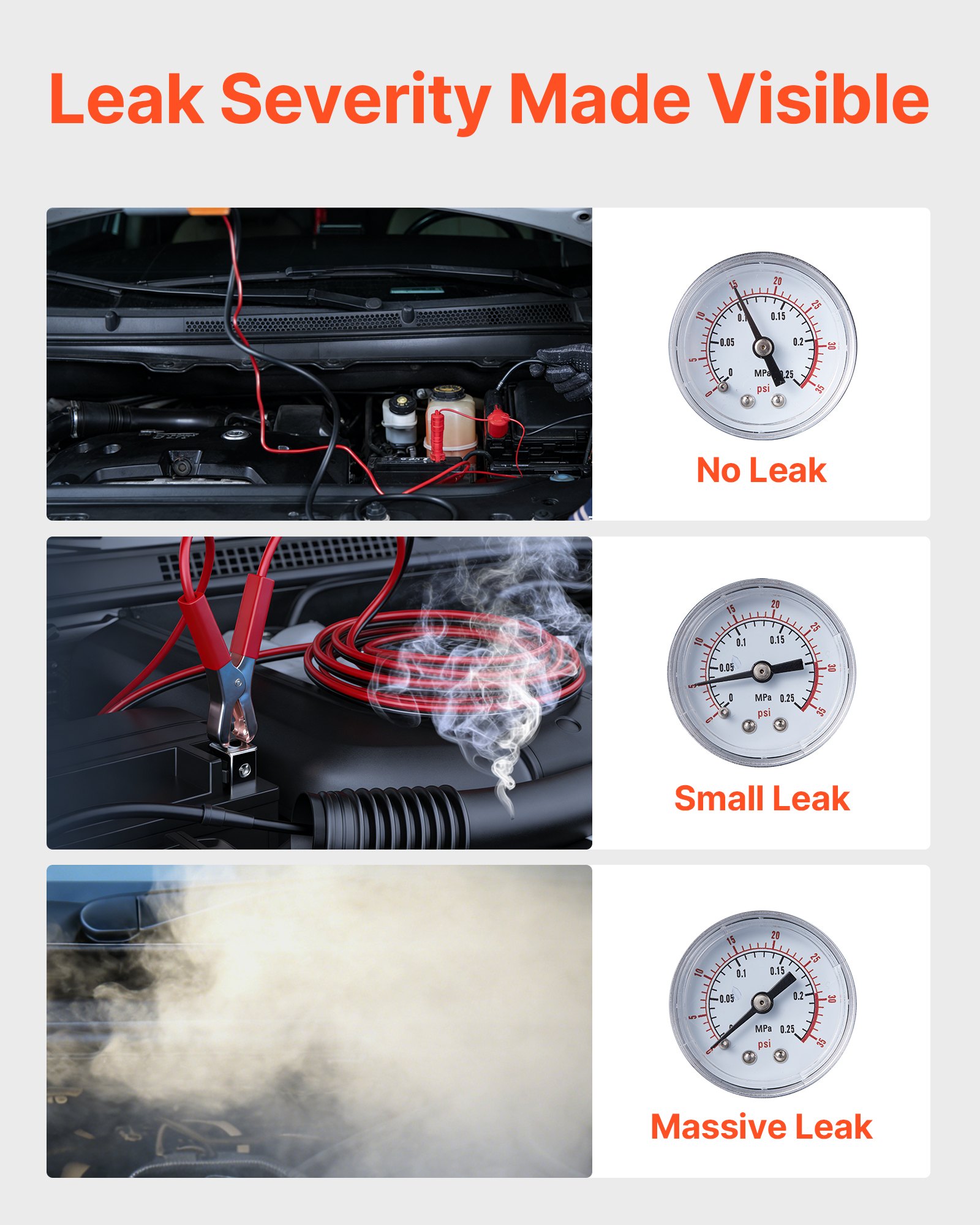 VEVOR Automotive Smoke Machine Leak Detector, DC 12V EVAP Vacuum Diagnostic Tester with Built-in Air Pump & Pressure Gauge, Dual-Mode Pipeline Fuel Detector for Cars, Motorcycles, Trucks, Boats, ATVs