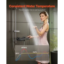 VEVOR Thermostatic Shower Faucet Valve, 38℃ Secure Lock Thermostatic Shower Valve Trim Kit, Hot Cold Water Showering Faucet Temperature Control Valves with Electrophoretic Coating for Bathroom, RV
