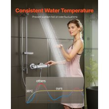 VEVOR Thermostatic Shower Faucet Valve, Anti-Scald 38℃ Secure Lock Thermostatic Shower Mixer Valve, Hot Cold Water Showering Faucet Temperature Control Valves for Bathroom, RV, Chrome-Plated Coating