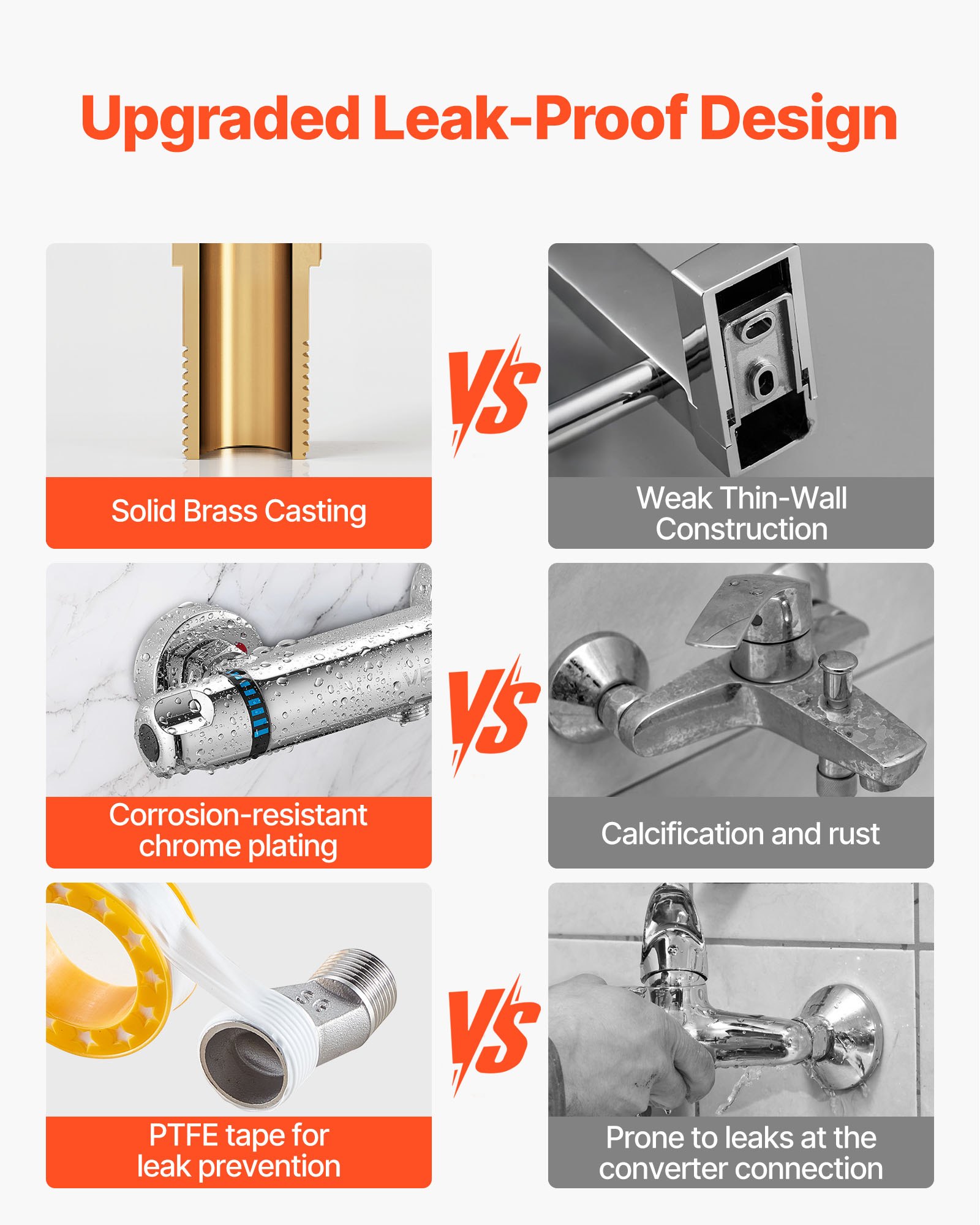 VEVOR Thermostatic Shower Faucet Valve, Anti-Scald 38℃ Secure Lock Thermostatic Shower Mixer Valve, Hot Cold Water Showering Faucet Temperature Control Valves for Bathroom, RV, Chrome-Plated Coating