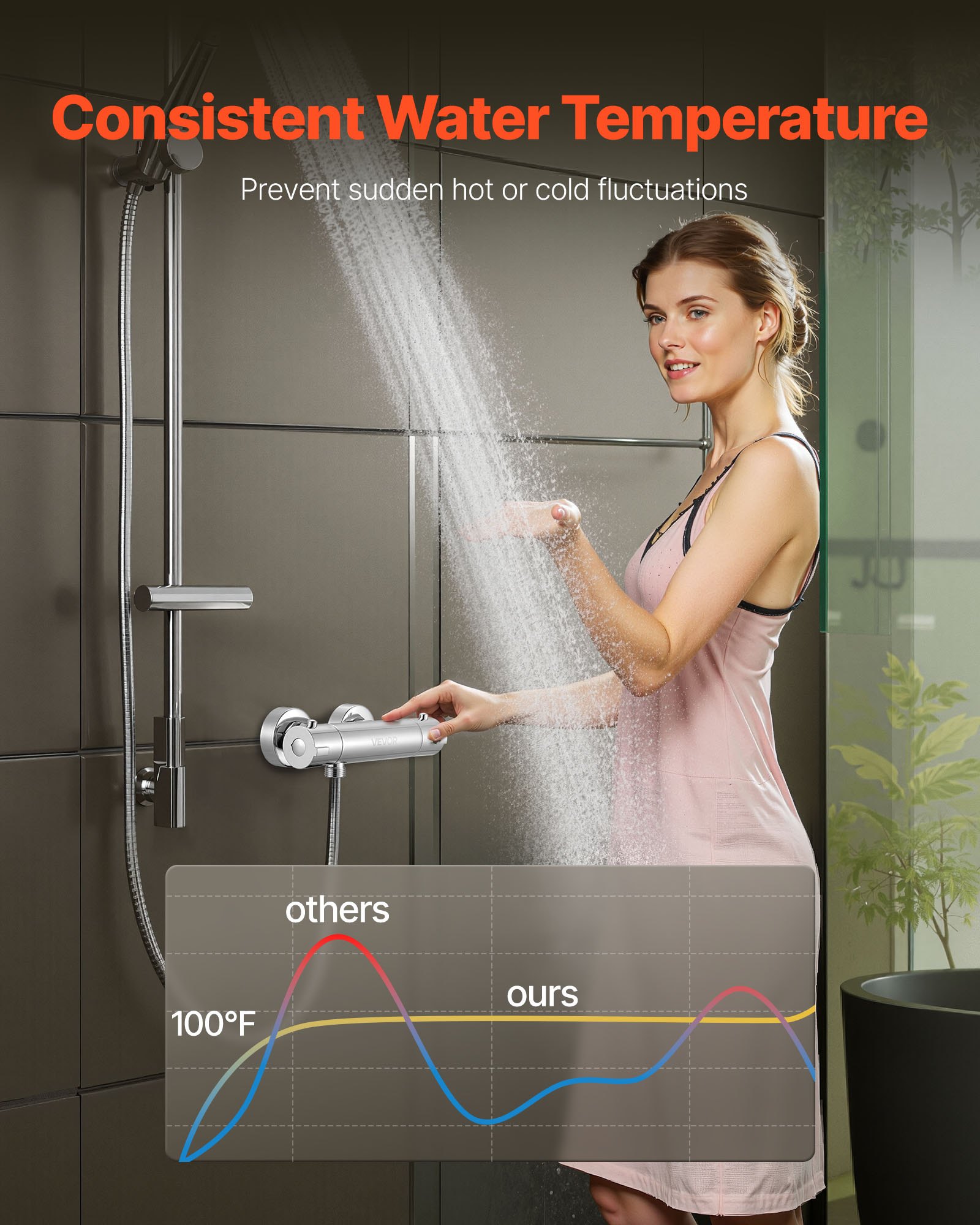VEVOR Thermostatic Shower Faucet Valve, 100℉ Secure Lock Thermostatic Shower Valve Trim Mixer, Hot Cold Water Showering Faucet Temperature Control Valves for Bathroom, RV, Leak-Proof & Chrome Plated