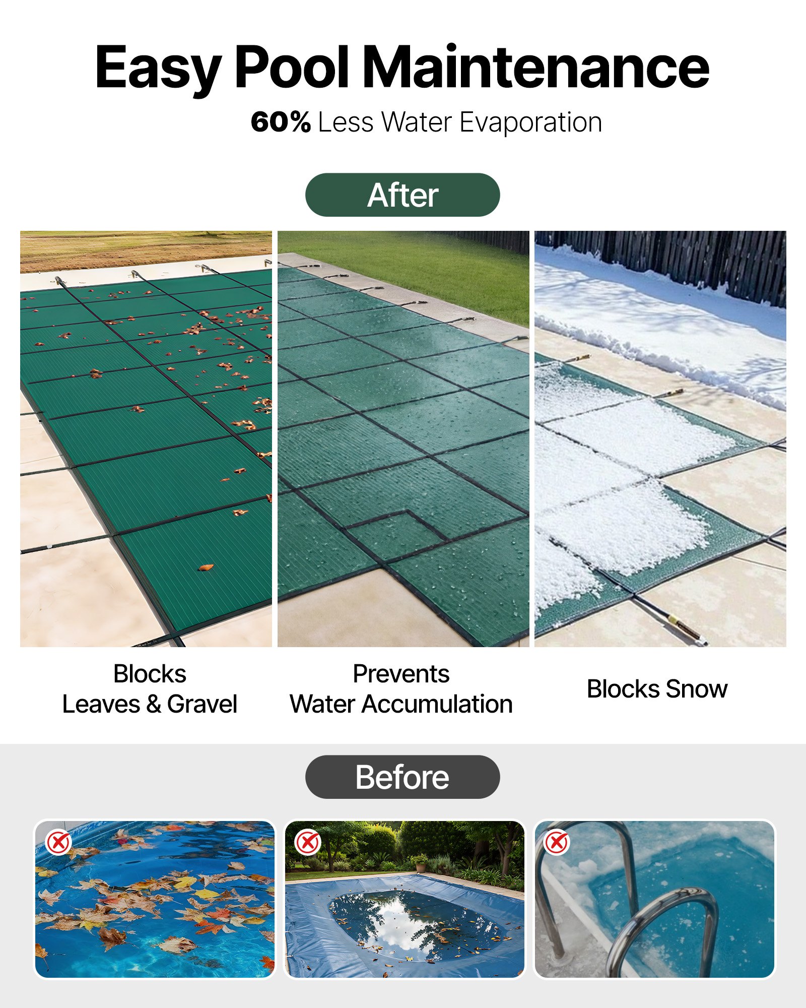 VEVOR Pool Safety Cover Fits 18x36ft Rectangle Inground Pools, Safety Pool Cover with 4x10ft Center End Step, Mesh Solid Pool Cover with Drainage Holes for Swimming Pool, Winter Safety Cover, Green