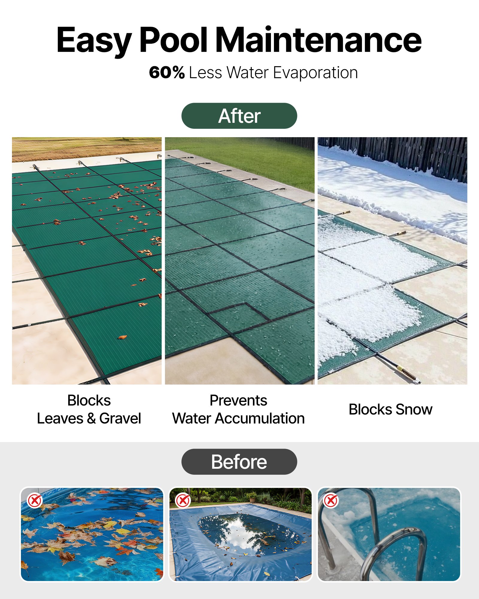 VEVOR Pool Safety Cover Fits 20x40ft Rectangle Inground Pools, Safety Pool Cover with 4x10ft Center End Step, Mesh Solid Pool Cover with Drainage Holes for Swimming Pool, Winter Safety Cover, Green