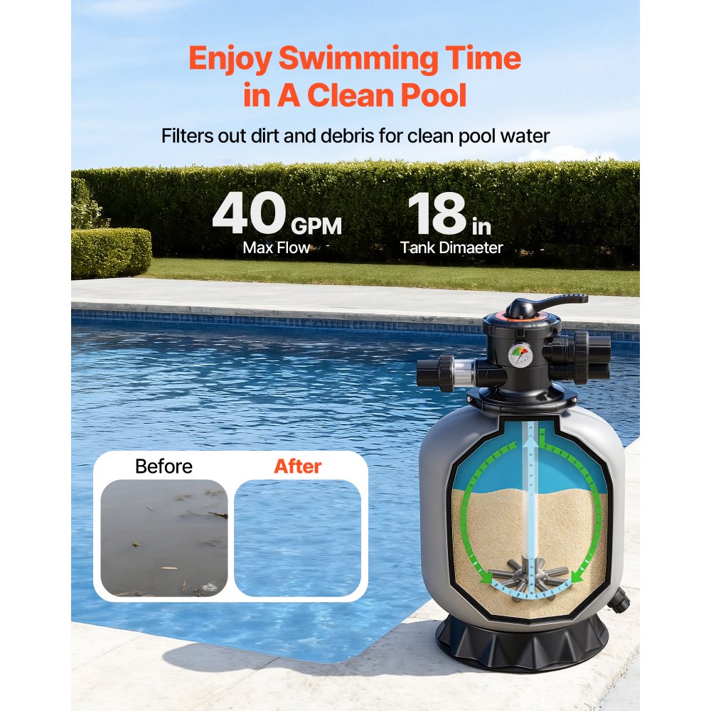 VEVOR Sand Filter, 457.2 mm, 151.4 LPM Above Inground Swimming Pool Sand Filter System, with 7-Way Multi-Port Valve, Backwash, Rinse, Recirculate, Waste, Winter, Closed Modes, for Above In Ground Pool