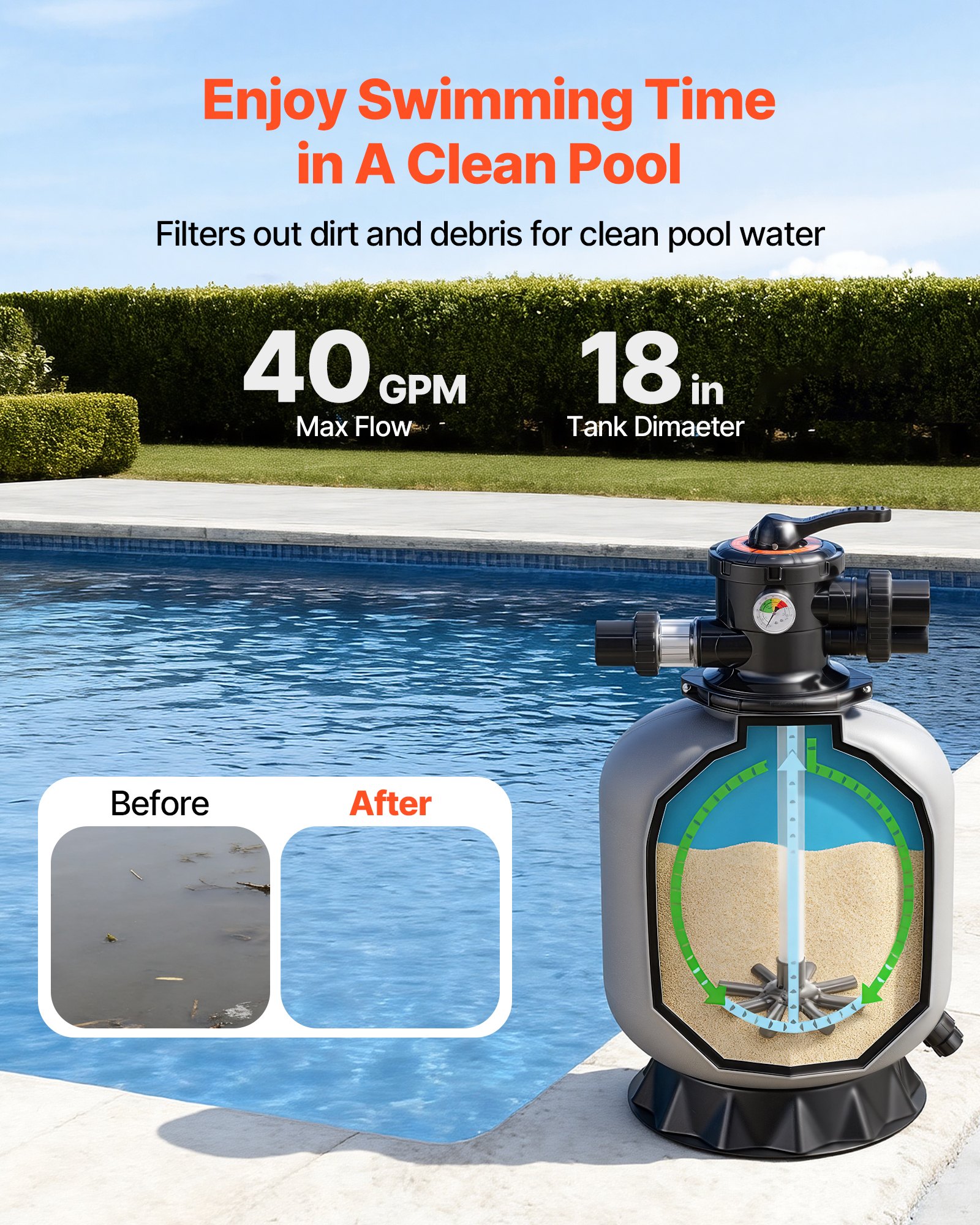 VEVOR Sand Filter, 457.2 mm, 151.4 LPM Above Inground Swimming Pool Sand Filter System, with 7-Way Multi-Port Valve, Backwash, Rinse, Recirculate, Waste, Winter, Closed Modes, for Above In Ground Pool