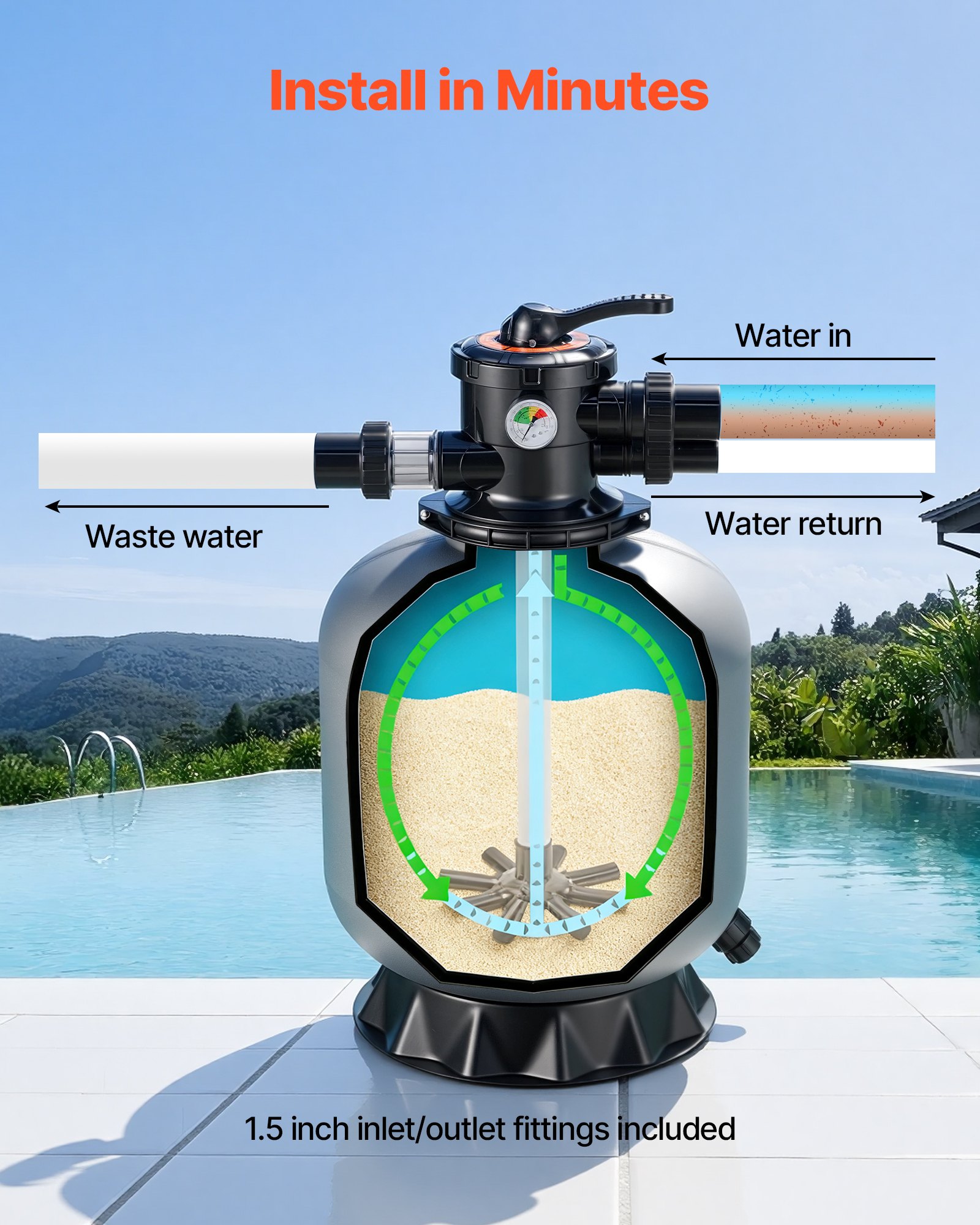 VEVOR Sand Filter, 457.2 mm, 151.4 LPM Above Inground Swimming Pool Sand Filter System, with 7-Way Multi-Port Valve, Backwash, Rinse, Recirculate, Waste, Winter, Closed Modes, for Above In Ground Pool