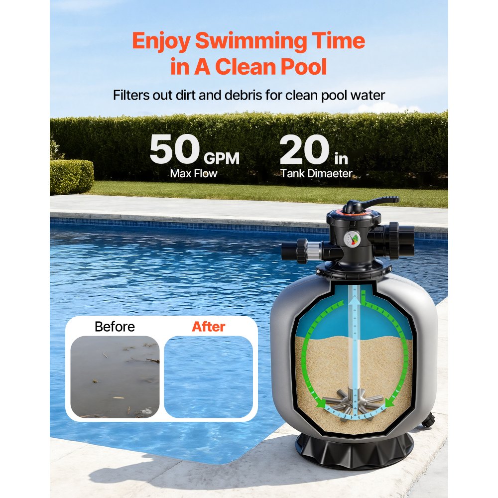 VEVOR Sand Filter, 508 mm, 189.3 LPM Above Inground Swimming Pool Sand Filter System, with 7-Way Multi-Port Valve, Backwash, Rinse, Recirculate, Waste, Winter, Closed Modes, for Above In Ground Pools