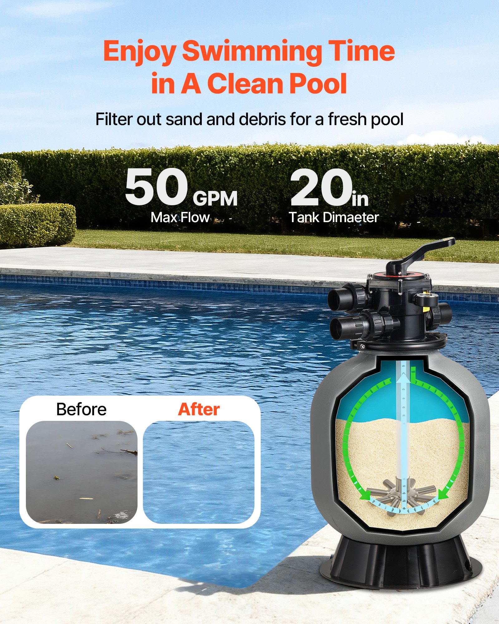 VEVOR Sand Filter, 508 mm, 189.3 LPM Above Inground Swimming Pool Sand Filter System, with 7-Way Multi-Port Valve, Backwash, Rinse, Recirculate, Waste, Winter, Closed Modes, for Above In Ground Pools
