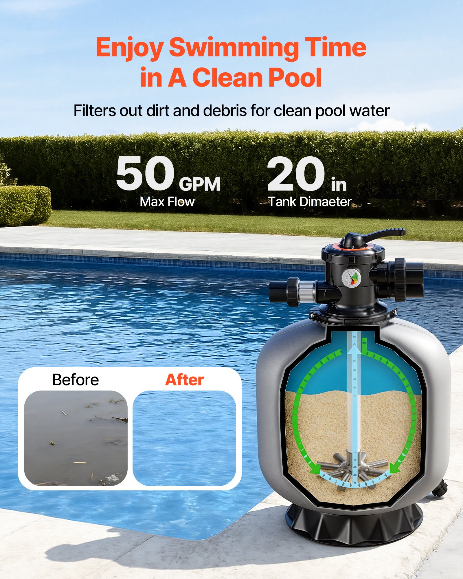 VEVOR Sand Filter, 508 mm, 189.3 LPM Above Inground Swimming Pool Sand Filter System, with 7-Way Multi-Port Valve, Backwash, Rinse, Recirculate, Waste, Winter, Closed Modes, for Above In Ground Pools
