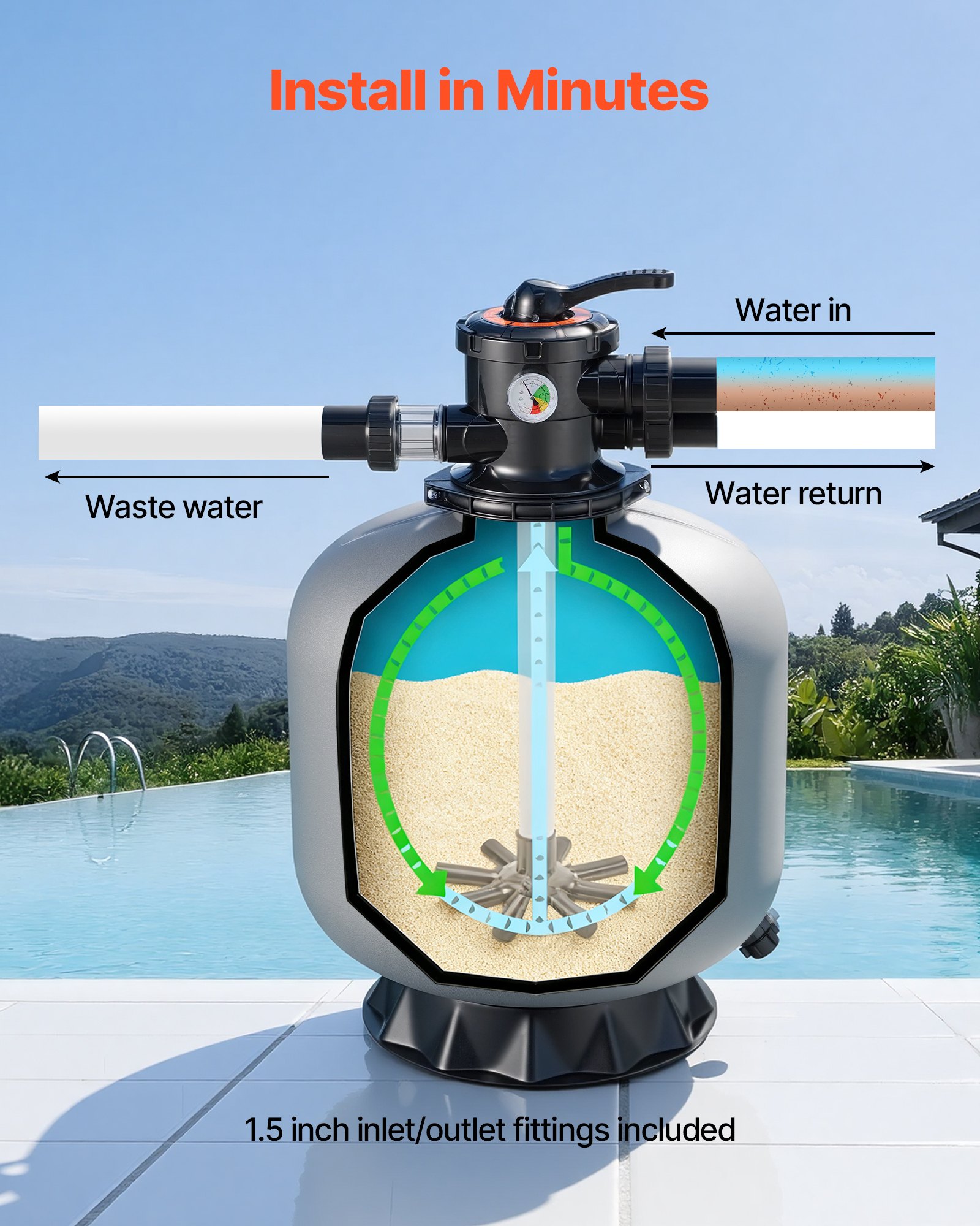 VEVOR Sand Filter, 508 mm, 189.3 LPM Above Inground Swimming Pool Sand Filter System, with 7-Way Multi-Port Valve, Backwash, Rinse, Recirculate, Waste, Winter, Closed Modes, for Above In Ground Pools