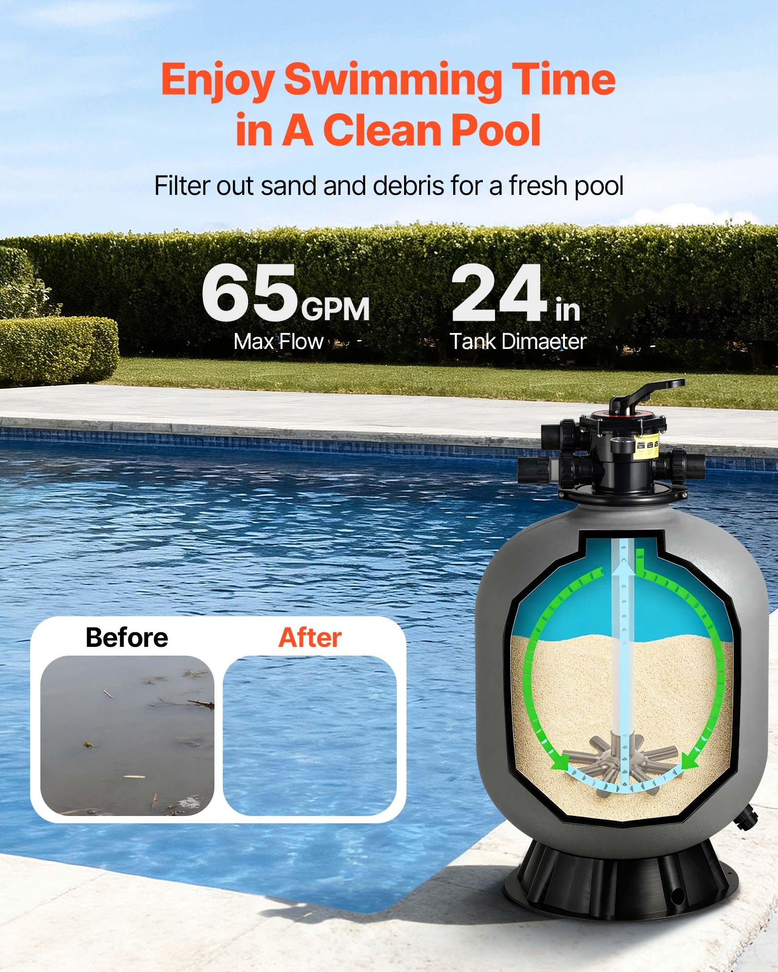 VEVOR Sand Filter, 609.6 mm, 246.1 LPM Above Inground Swimming Pool Sand Filter System, with 7-Way Multi-Port Valve, Backwash, Rinse, Recirculate, Waste, Winter, Closed Modes, for Above In Ground Pool