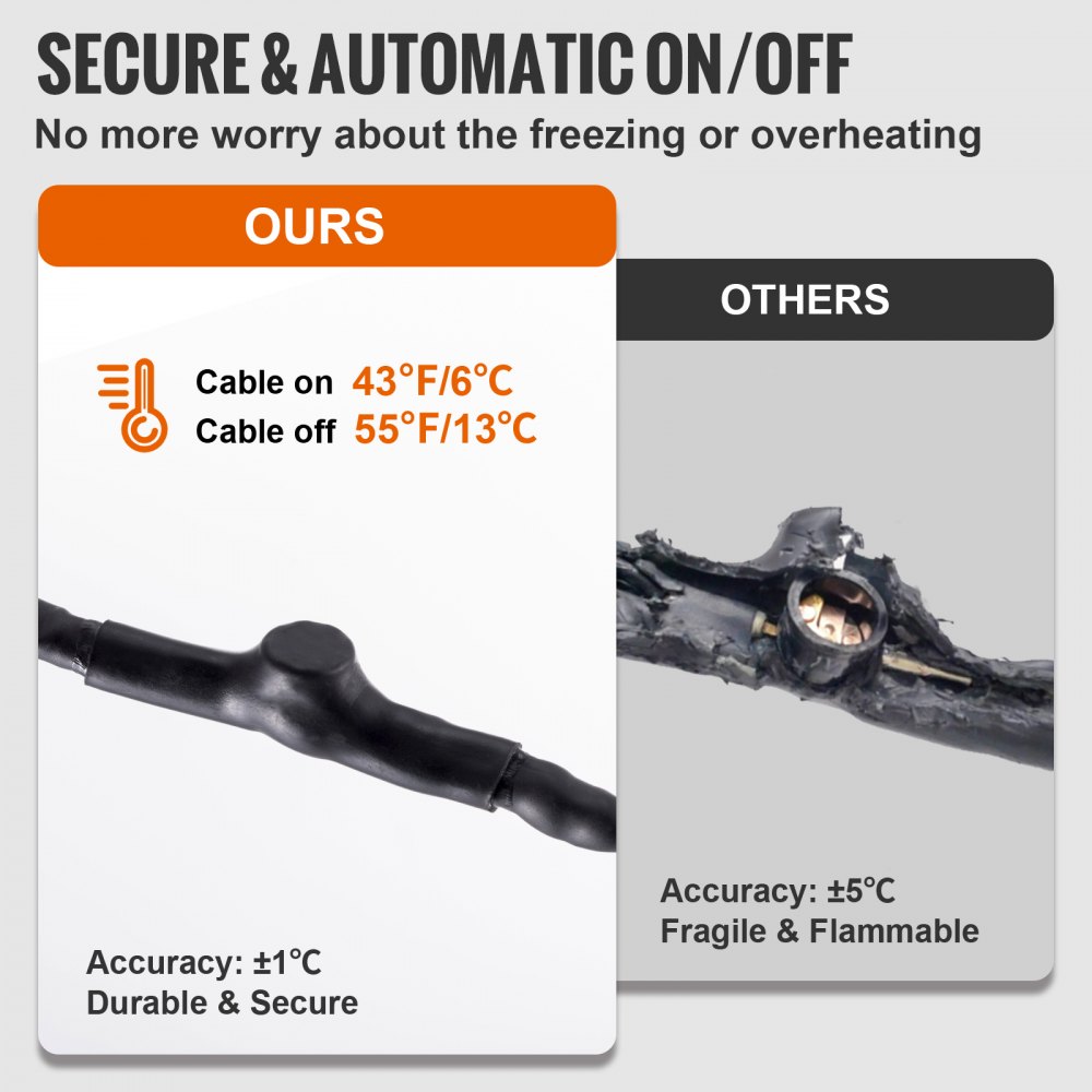 Cable calefactor autorregulable VEVOR, 1,8 m, 5 W/pie, cinta calefactora para tuberías, protección anticongelante, protege mangueras de PVC, tuberías de metal y plástico, 120 V