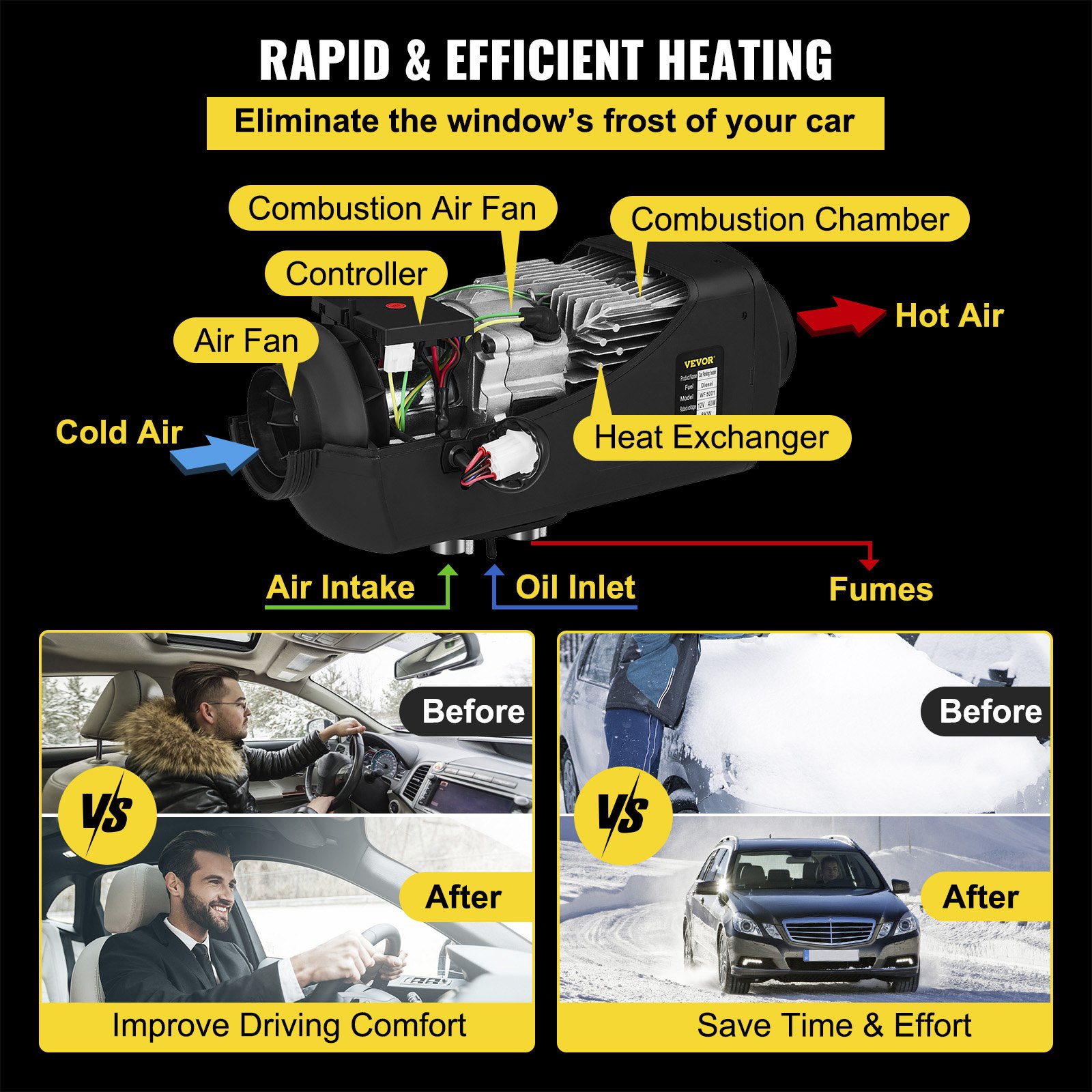 VEVOR Diesel Heater 12V Diesel Air Heater Muffler 2KW Diesel Parking Heater for Car Trucks Motor-home Boat Bus CAN ( White )