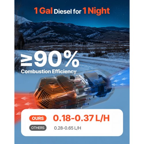 Diiselpuhur 8 kW, 12–24V, 10 l paagiga, häälteavitus — pilt 2