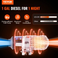 VEVOR Diesel Luftvarmer Dieselvarmer 12V 5KW Lcd Display Fjernkontroll for bilbuss Rv innendørs