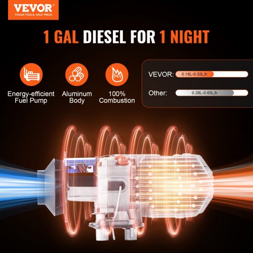 Incalzitor de aer diesel VEVOR 5KW, 12V, All-in-One cu afisaj LCD, tip  sirocou, webasto, pentru incalzire masina, barca, autobuz, rulota, camion,  tir, cort 