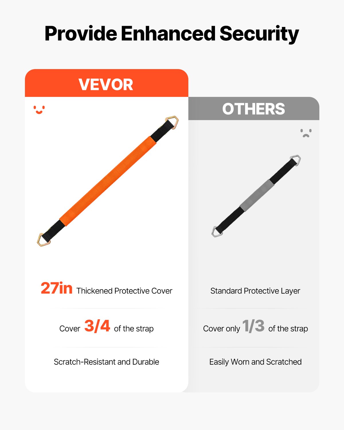 VEVOR Axle Straps, 5.08 cm x 97.536 cm Heavy Duty Axle Tie Down Straps, 5443.1 kg Break Strength Axle Tie Down Straps with D Rings, 4 Pack Heavy Duty Axle Straps, for Car, Trailer, Towing & Hauling