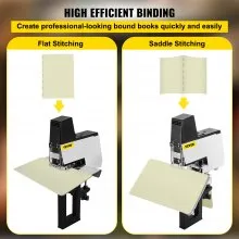 VEVOR Electric Stapler Rapid 106 Automatic Saddle Binding Machine Heavy Duty Flat and Book Binding Machine 2-50 Sheet 110V
