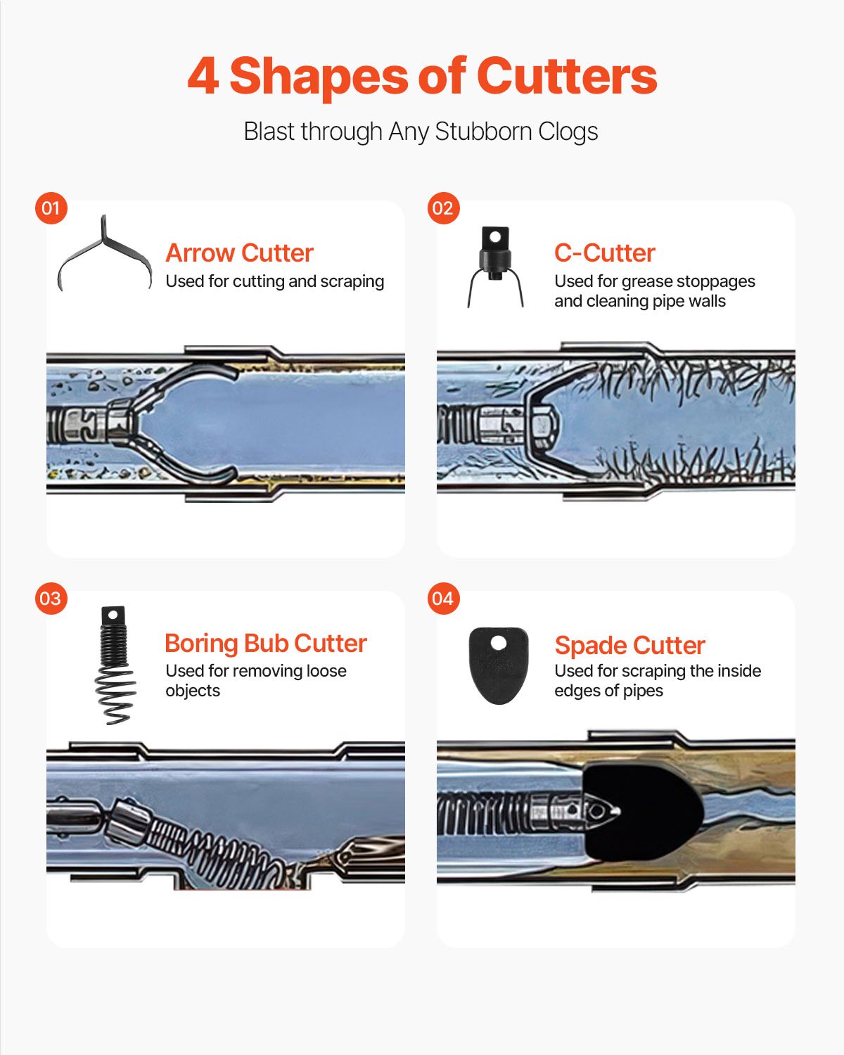 Čistič odpadů VEVOR, elektrický šnekový dopravník, 32,6 m x 3/8 palce, automatické podávání