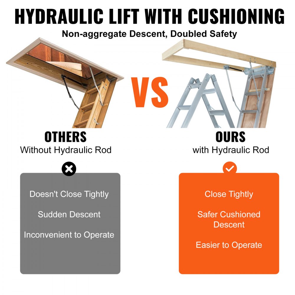 VEVOR attic ladder comparison with and without hydraulic rod, highlighting safety and convenience.