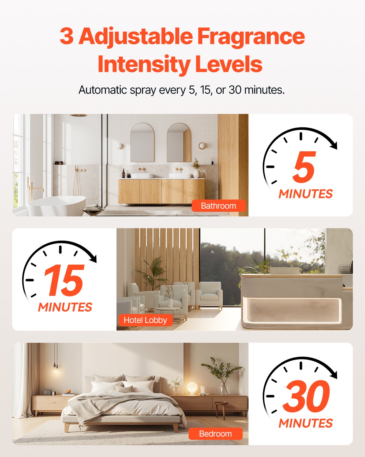 VEVOR Automatic Air Freshener Spray Dispenser, 2-Pack, Wall Mounted or Free Standing, Battery Operated, Multiple Time Settings for Home, Indoor, Bathrooms, Offices, Hotels, Commercial Places, White