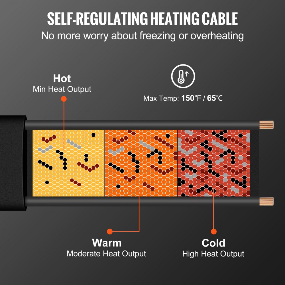 VEVOR Self-Regulating Pipe Heating Cable, 140-feet 5W/ft Heat Tape for Pipes, Roof Snow Melting De-icing, Gutter and Pipe Freeze Protection, 120V