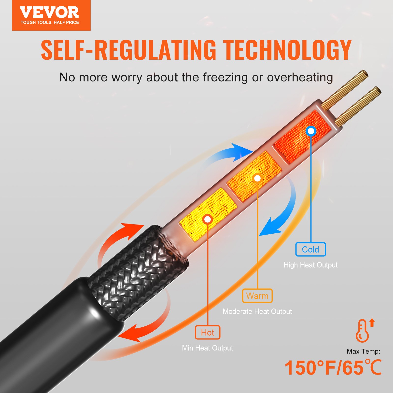 Cable calefactor autorregulable VEVOR para tuberías, cinta calefactora de 9 m y 5 W/pie para tuberías, deshielo de nieve en techos y protección contra la congelación de canalones y tuberías.
