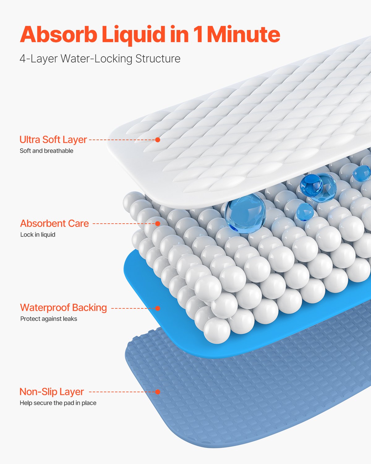 VEVOR Washable Underpads, 34 x 36-inch Reusable Bed Pads, Super Absorbent & Fast Drying Incontinence Bedwetting Pad for Bed Sofa and Mattress, Protective Pee Pads for Pet Adult Kid Elderly (10-Pack)