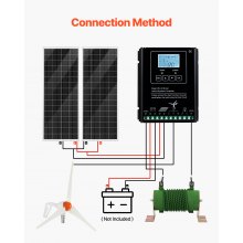 VEVOR 12V 400W Solar Wind Power Kit, 2PCS 100W Monocrystalline Solar Panels + 200W Wind Turbine + MPPT Wind/Solar Hybrid System Controller for Home RV Boat Camping Off-Grid Applications