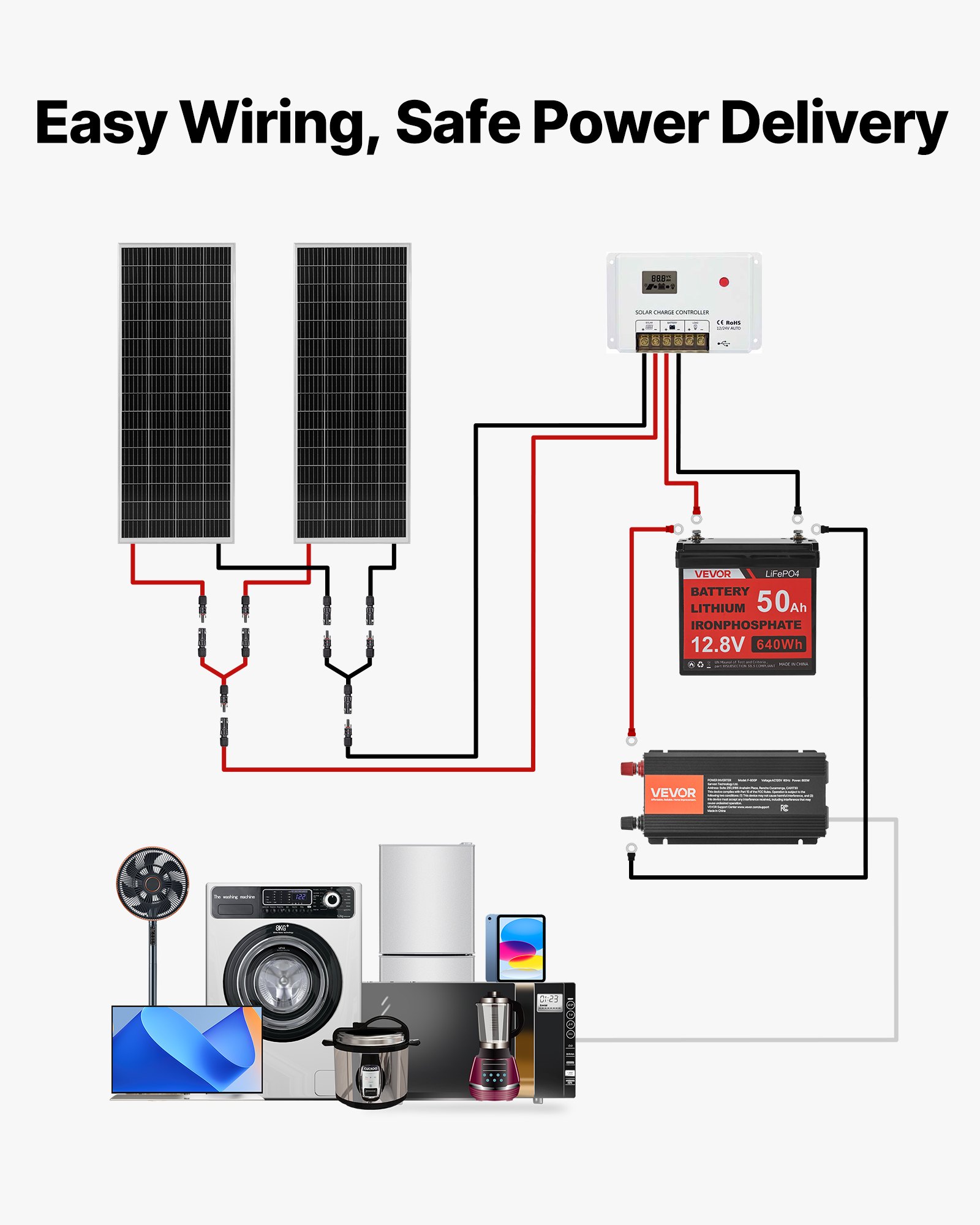 VEVOR 200W 12V Complete Solar Power Kit, 2PCS 100W Monocrystalline Solar Panels + 12.8V 50Ah LiFePO₄ Battery + 40A Charge Controller + 800W Power Inverter, Ideal for RV Home Camping Boat Off-Grid